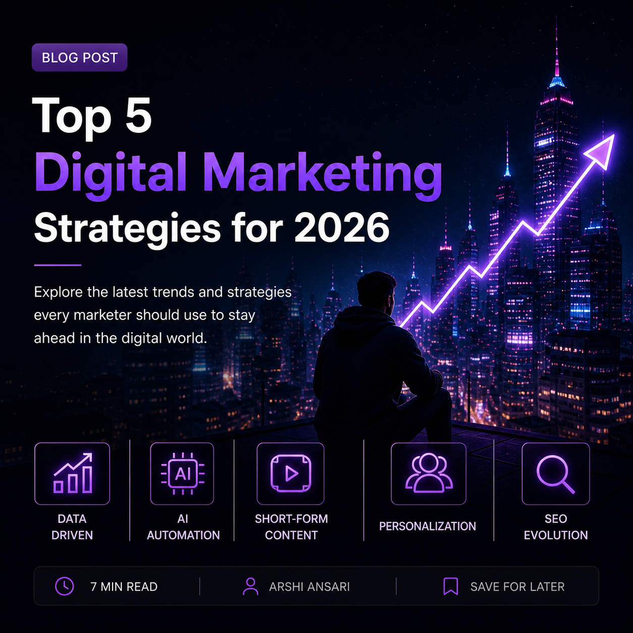 Digital Marketing Poster
